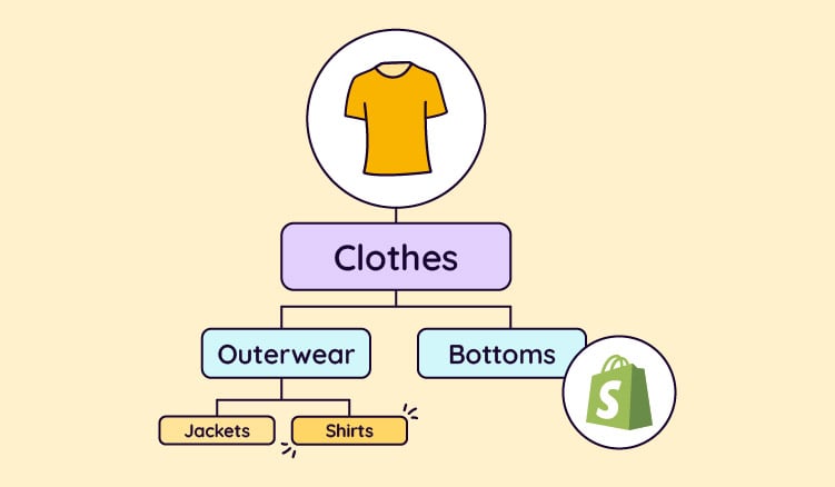 how-to-set-up-product-categories-in-shopify-for-conversions